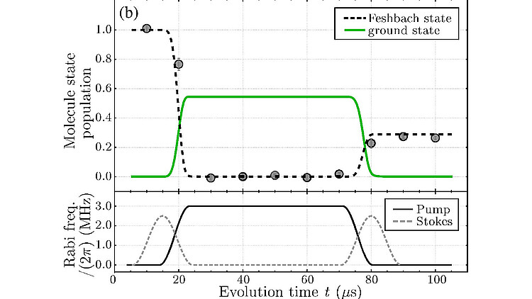 Paper Ultracold Gas Of Bosonic Na K Ground State Molecules