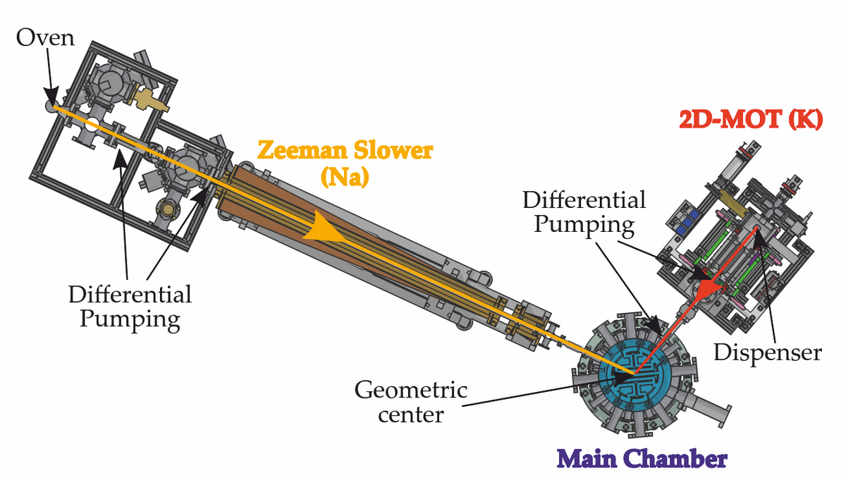 Assembly Of Ultracold Molecules Institut Für Quantenoptik Leibniz