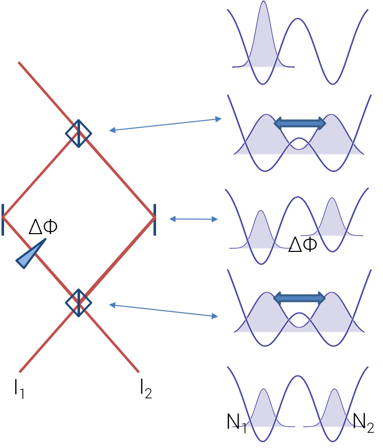 Quantum Inertial Navigation Systems Institut Für Quantenoptik